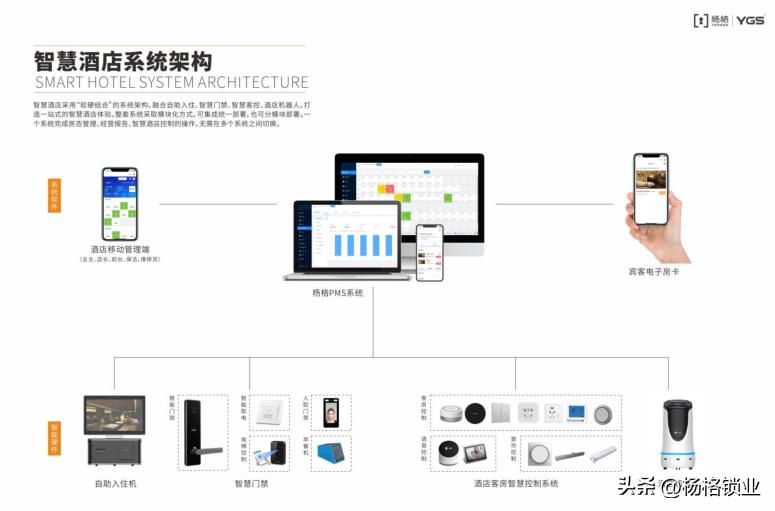 杨格门锁教程,杨格酒店门锁怎么安装