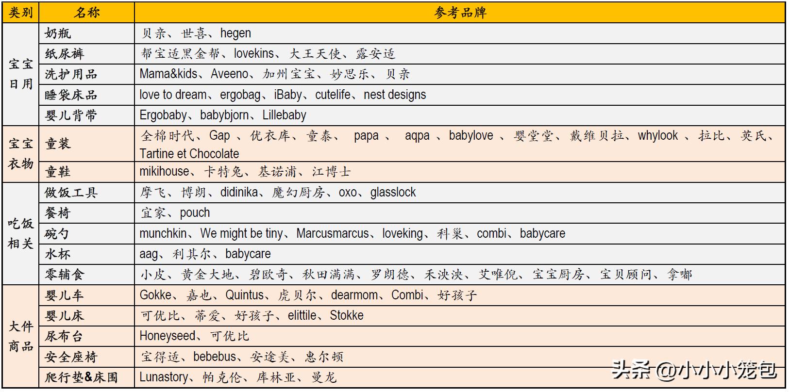 养娃购物指南,养娃不容易各种买买买