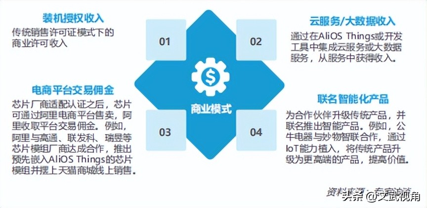 物联网操作系统有几种,主流物联网的操作系统