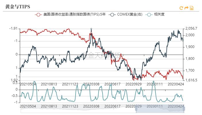 黄金收益率一般多高,黄金历史回报率