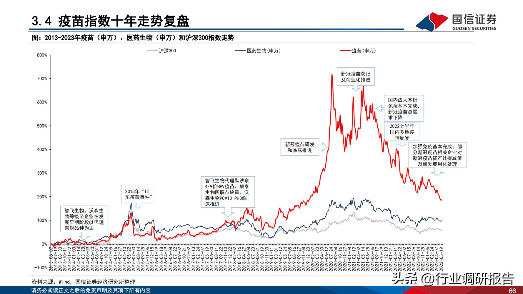 2024年医药行业投资策略报告,医药生物行业2024年策略报告