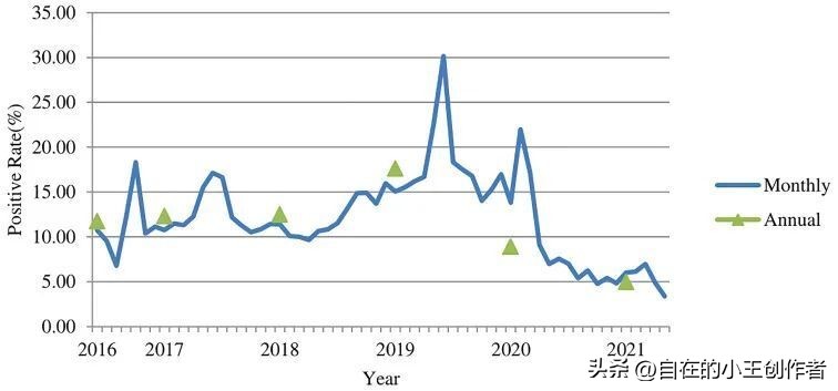 支原体肺炎大流行,肺炎支原体1:40和1:160哪个严重