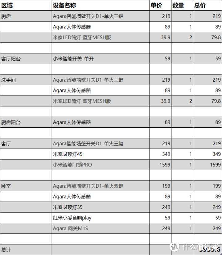 苹果家庭系统怎么用,苹果家庭app使用教程