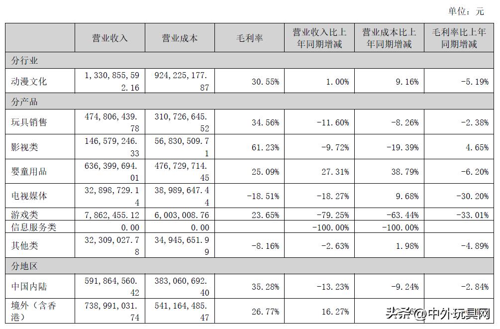 玩具上市公司1000亿,玩具龙头上市公司