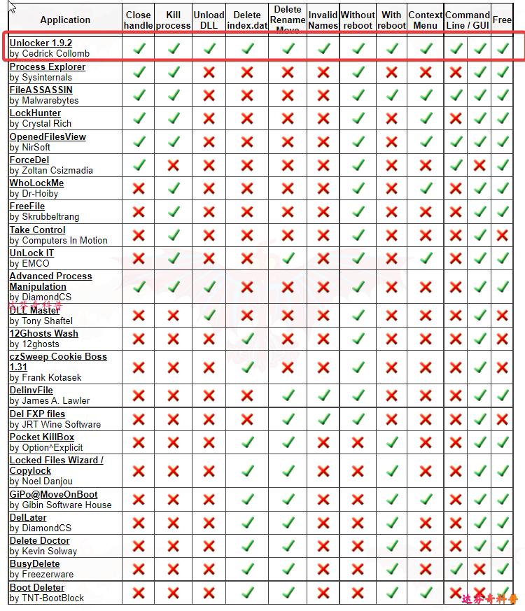 电脑如何强制删除文件夹,怎么强制删除u盘无法删除文件夹