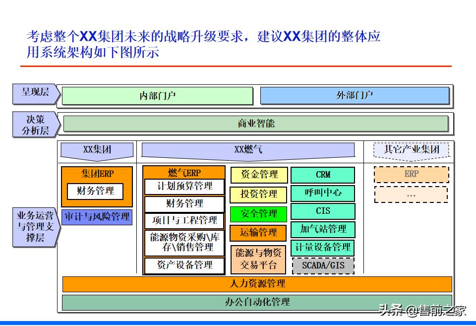 it战略规划架构图,it项目阶段总结ppt