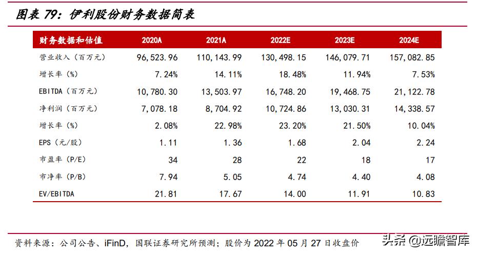 谁和蒙牛双双挺进全球乳业10强,蒙牛伊利全球乳业10强