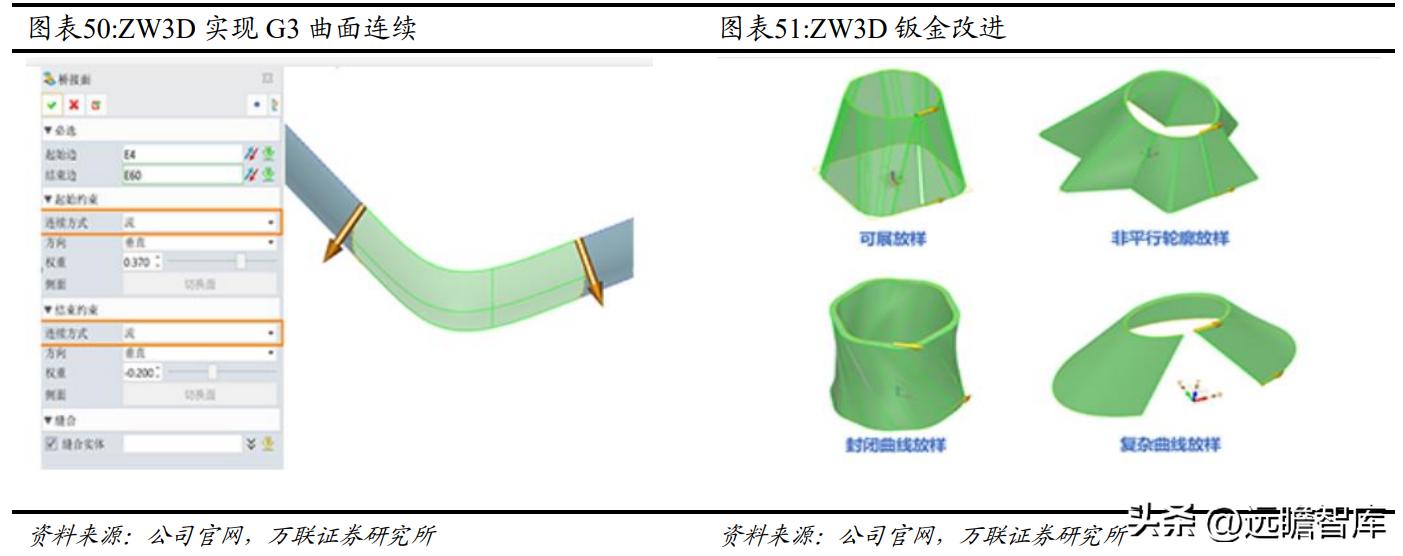 国内CAx软件龙头，中望软件：国产化机遇下迎来黄金发展期
