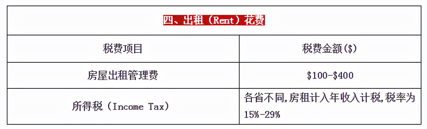 去加拿大买房要准备多少钱,加拿大多少年买一套房子