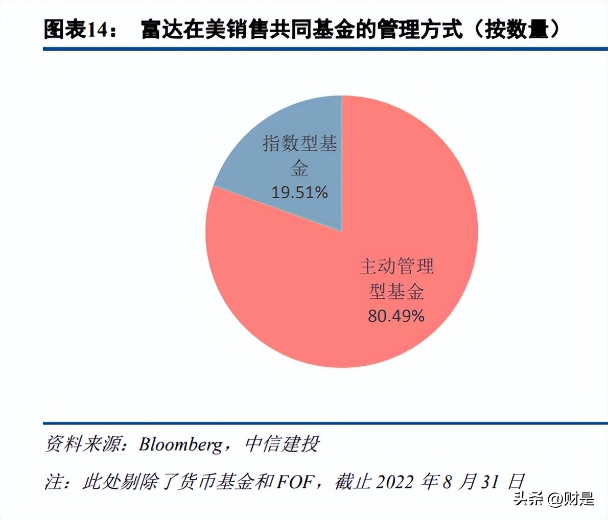 富达投资集团简介,富达基金投资了哪些项目