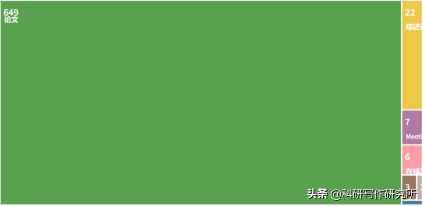 经济学论文ssci推荐,ssci经济学期刊