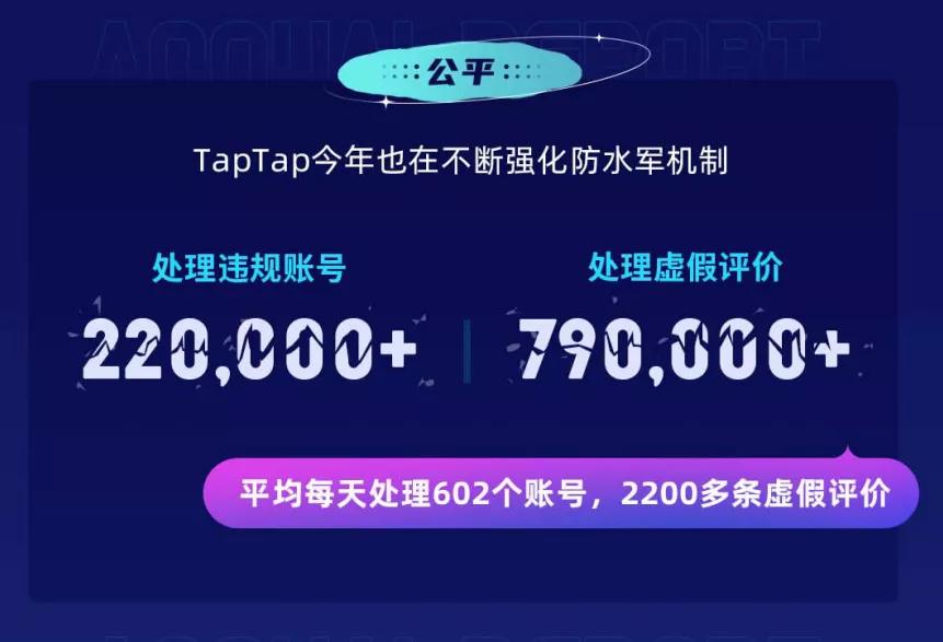 2020taptap年度最佳,taptap在今年公司中排行第几
