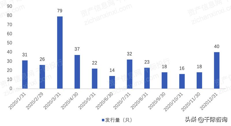 2021年基金分析报告,2021基金课题公布