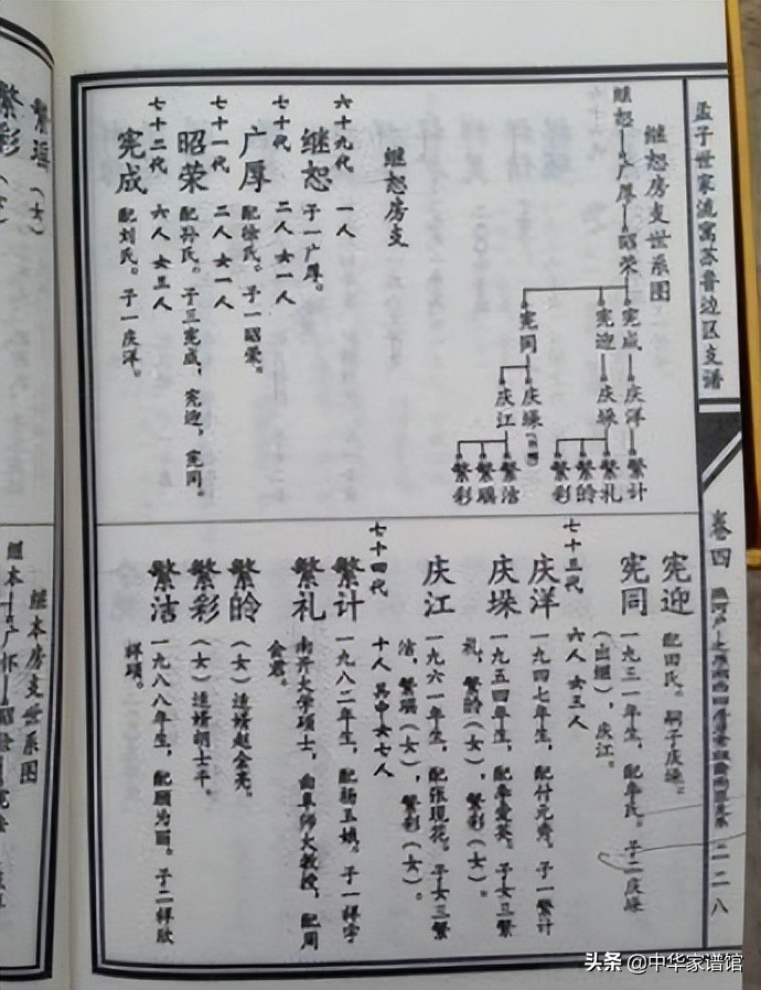 如何处理旧谱,编修新家谱