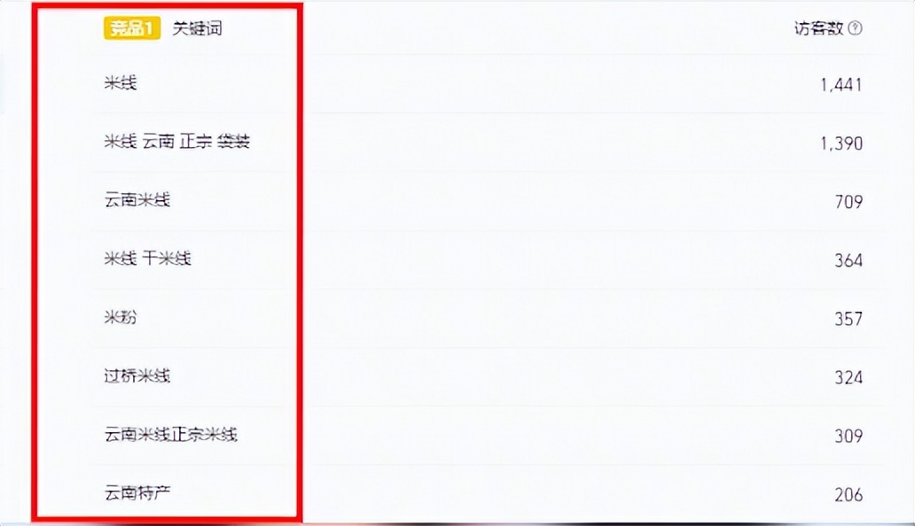 开直通车选好词后怎么出价,刚开直通车可以选关键词吗
