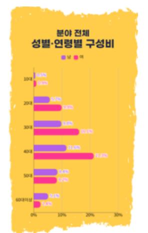 韩国畅销书排行榜前十名,韩国畅销书作家