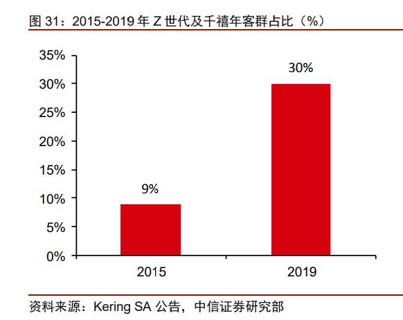 赢家时尚什么行业,赢家时尚发展史