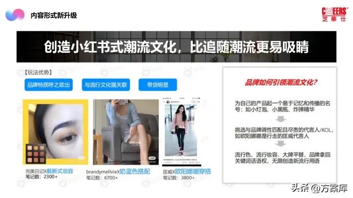 2021芝华仕小红书年度裂变营销方案