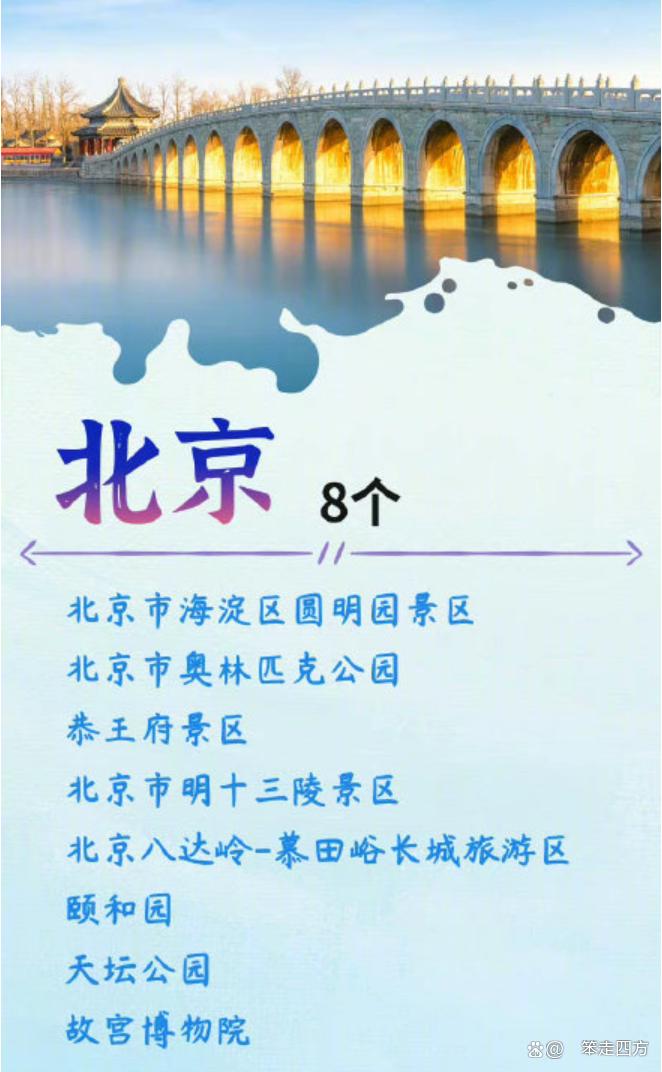 318个5a级景区你最想去哪一个呢,中国aaaaa级旅游景点有哪些