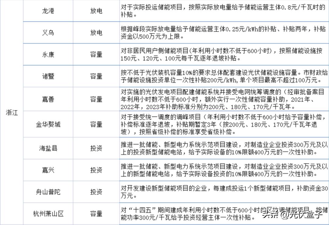 工商业储能什么方案最好,储能最赚钱的是哪个行业