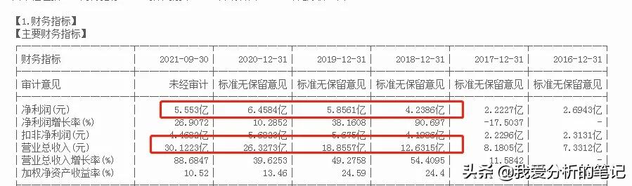 当微针和化妆品结合，你将变得更美。哪些公司有机会？