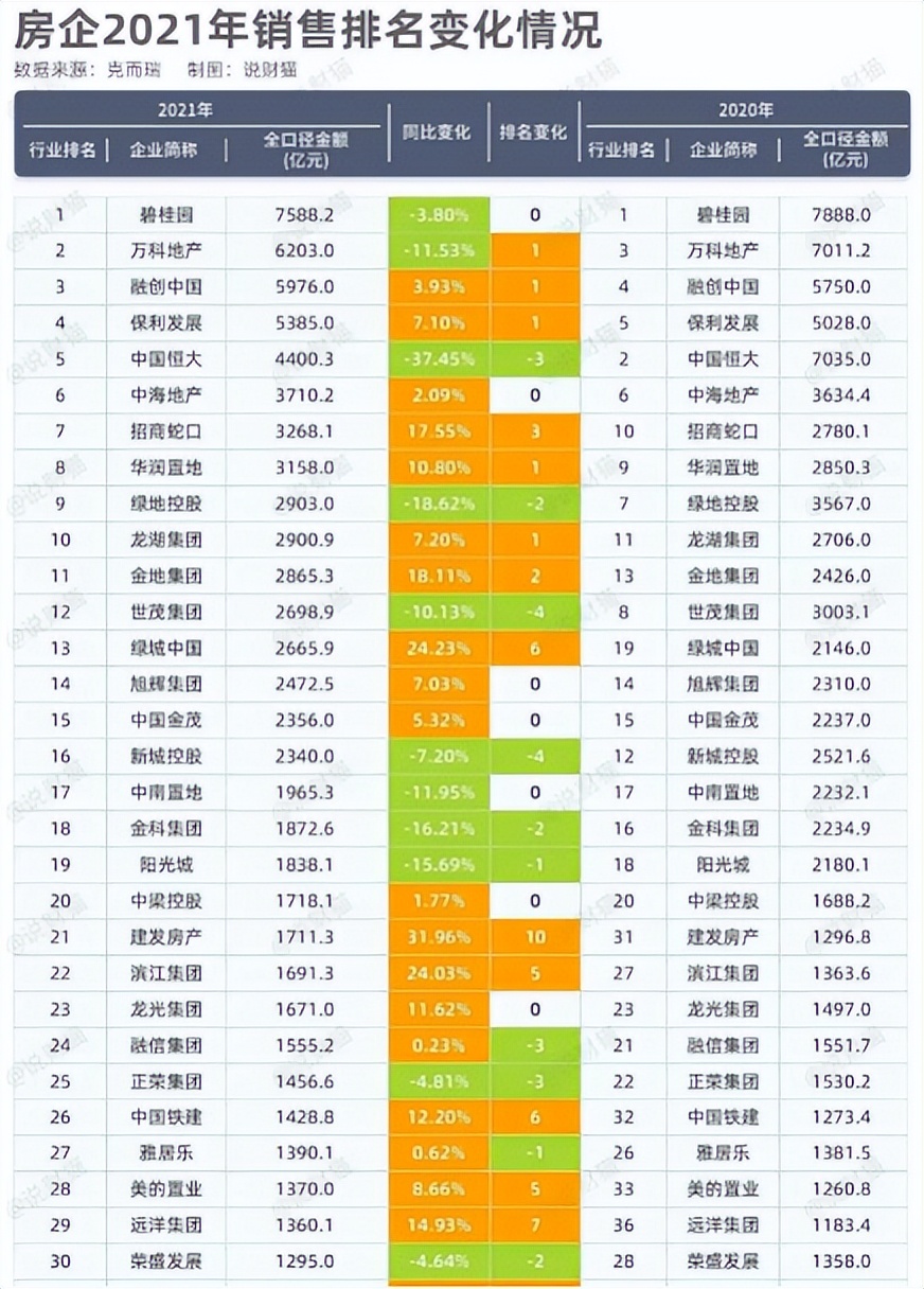 龙湖地产最新现状分析,地产30强现状