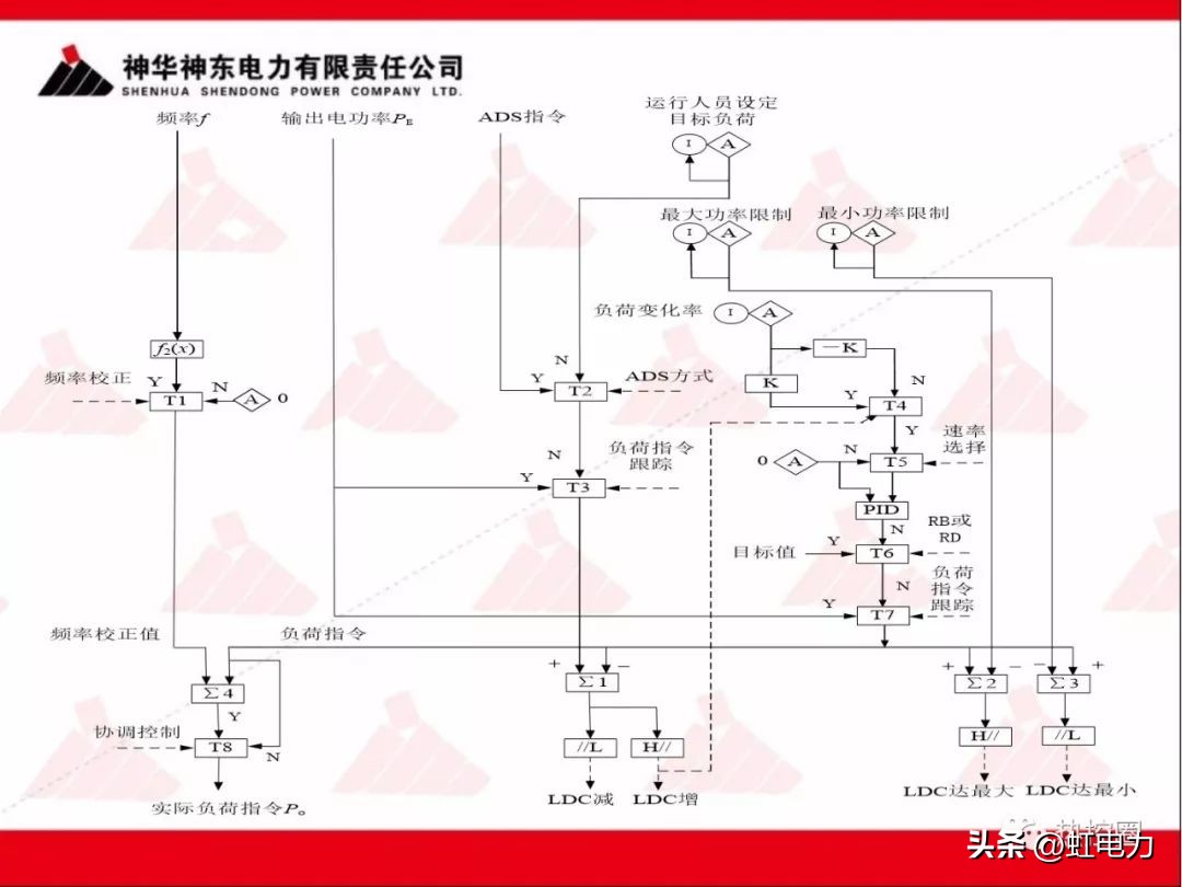 一次调频和二次调频的基本原理,一次调频和二次调频顺序