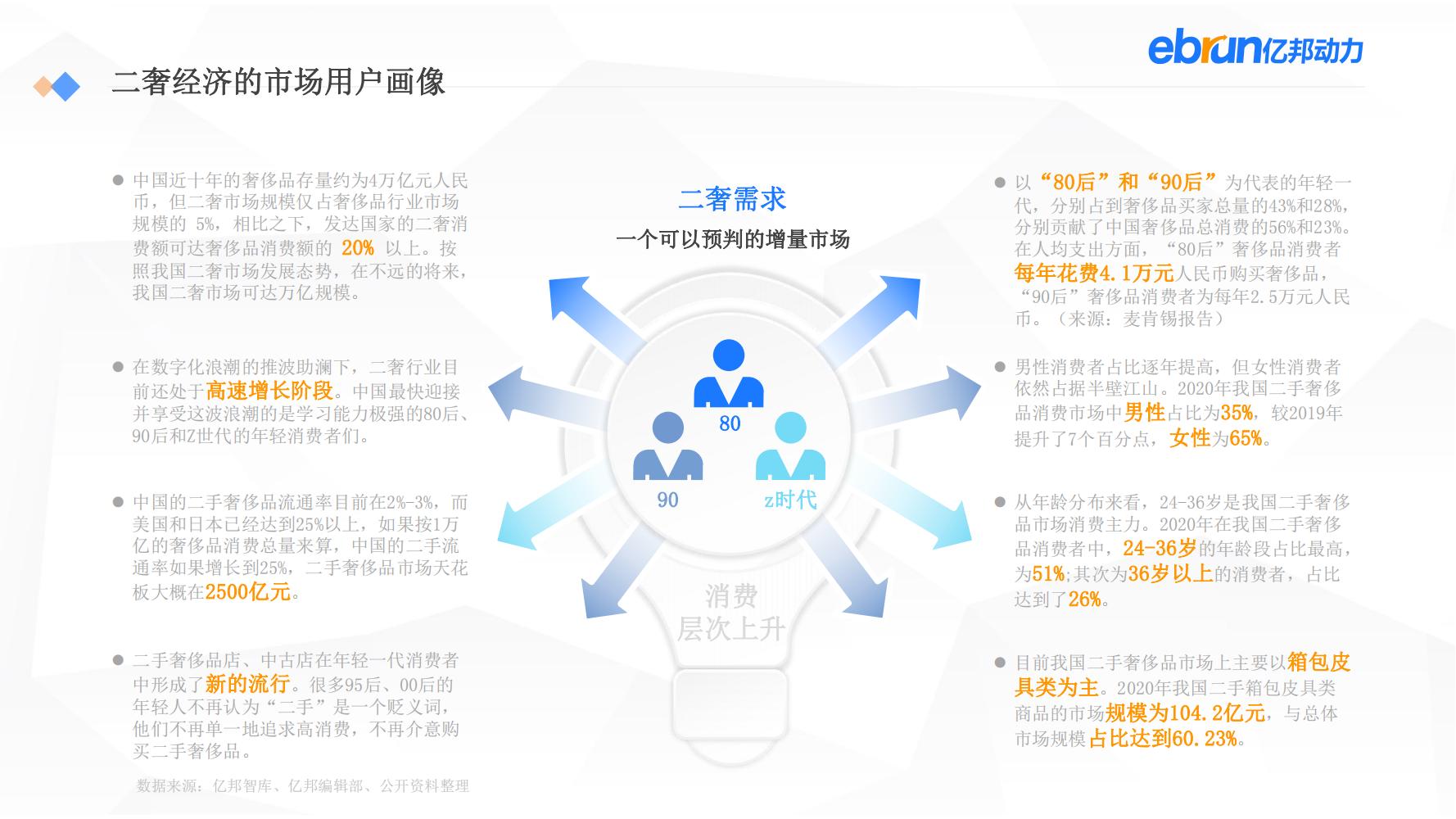 中国新生活方式：共9大行业，17个大品类，洞悉2022市场新机会
