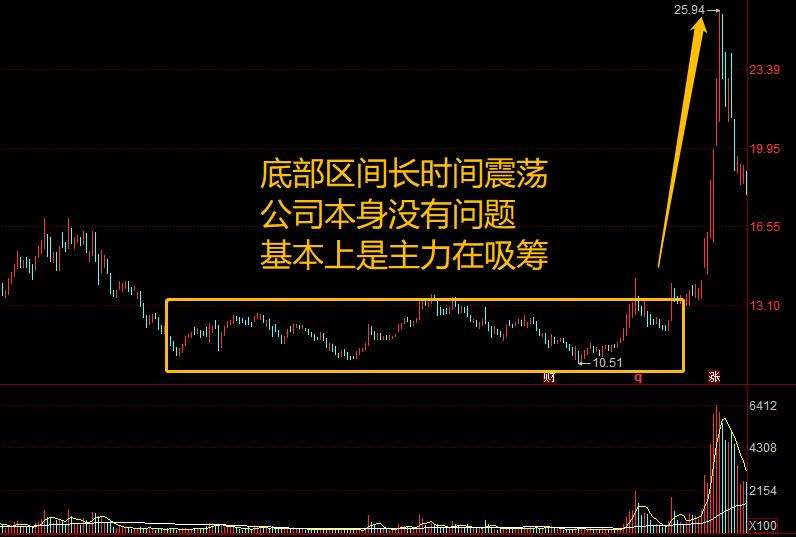 股票四条定律,股市定律三不买