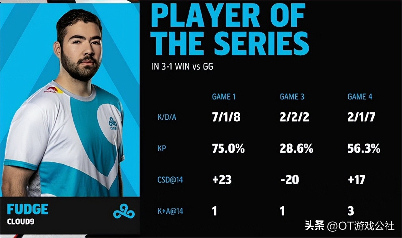 2019lck春季赛fmvp,lck2021春季赛总决赛fmvp