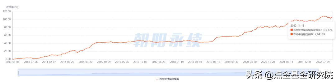世界杯资本运作分析,从世界杯看资产配置