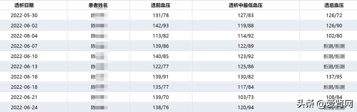 十七年的透析经验分享,透析近五年现状