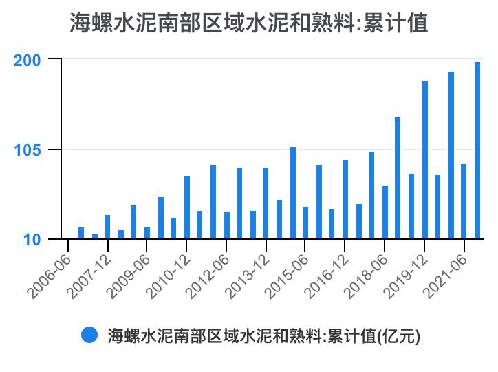 娴疯灪姘存偿21骞翠笁瀛ｅ害璐㈡姤鎶湶鏃堕棿,娴疯灪姘存偿2023骞翠竴瀛ｅ害涓氱哗棰勬祴