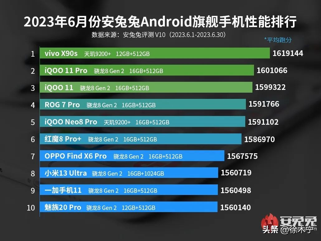 vivoiqooneo8和vivoiqooneo5s,vivoiqoo最成功的手机推荐