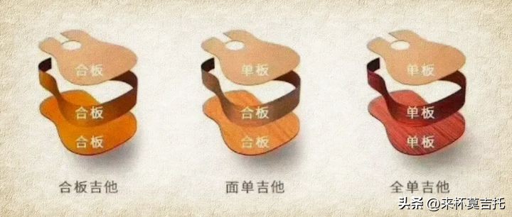 吉他挑选初学者2000左右价位,入门吉他选购指南图片高清