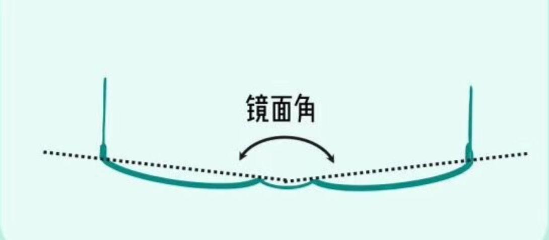 眼镜变形下滑如何解决,眼镜歪了变形了怎么办