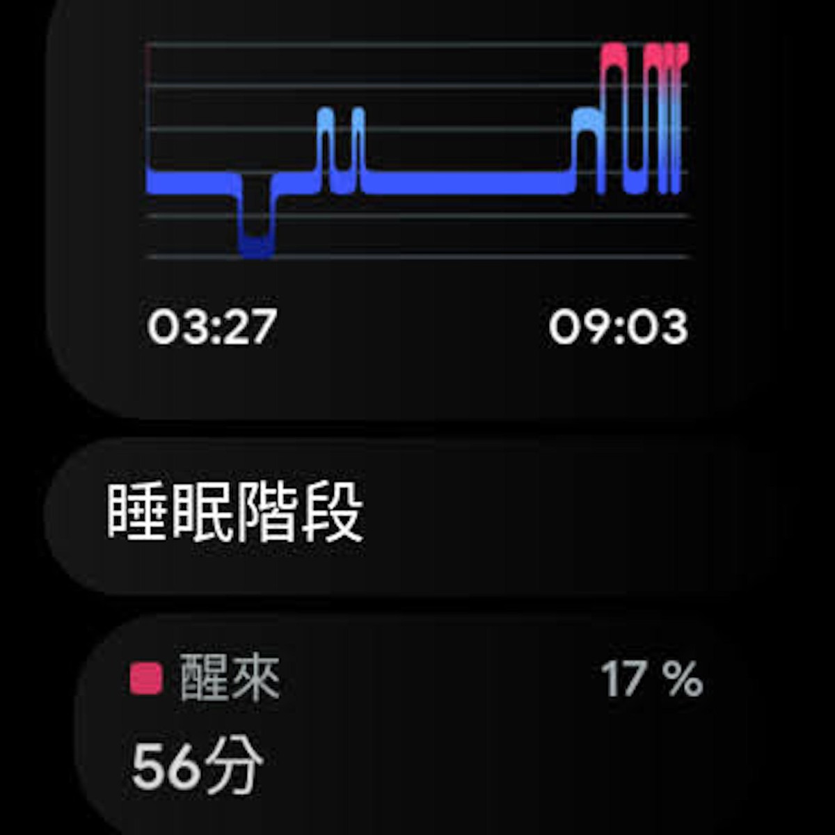 GooglePixelWatch手表,googlepixelwatch表盘
