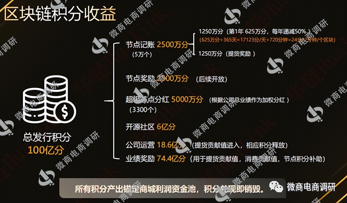 组织领导传销活动获刑,涉嫌组织领导传销案