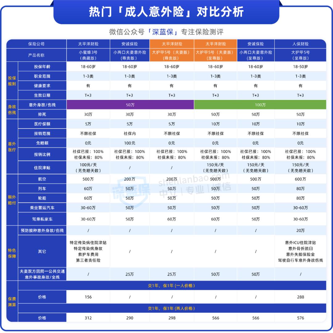 适合年轻人买的保险最新,这4种保险便宜又实用
