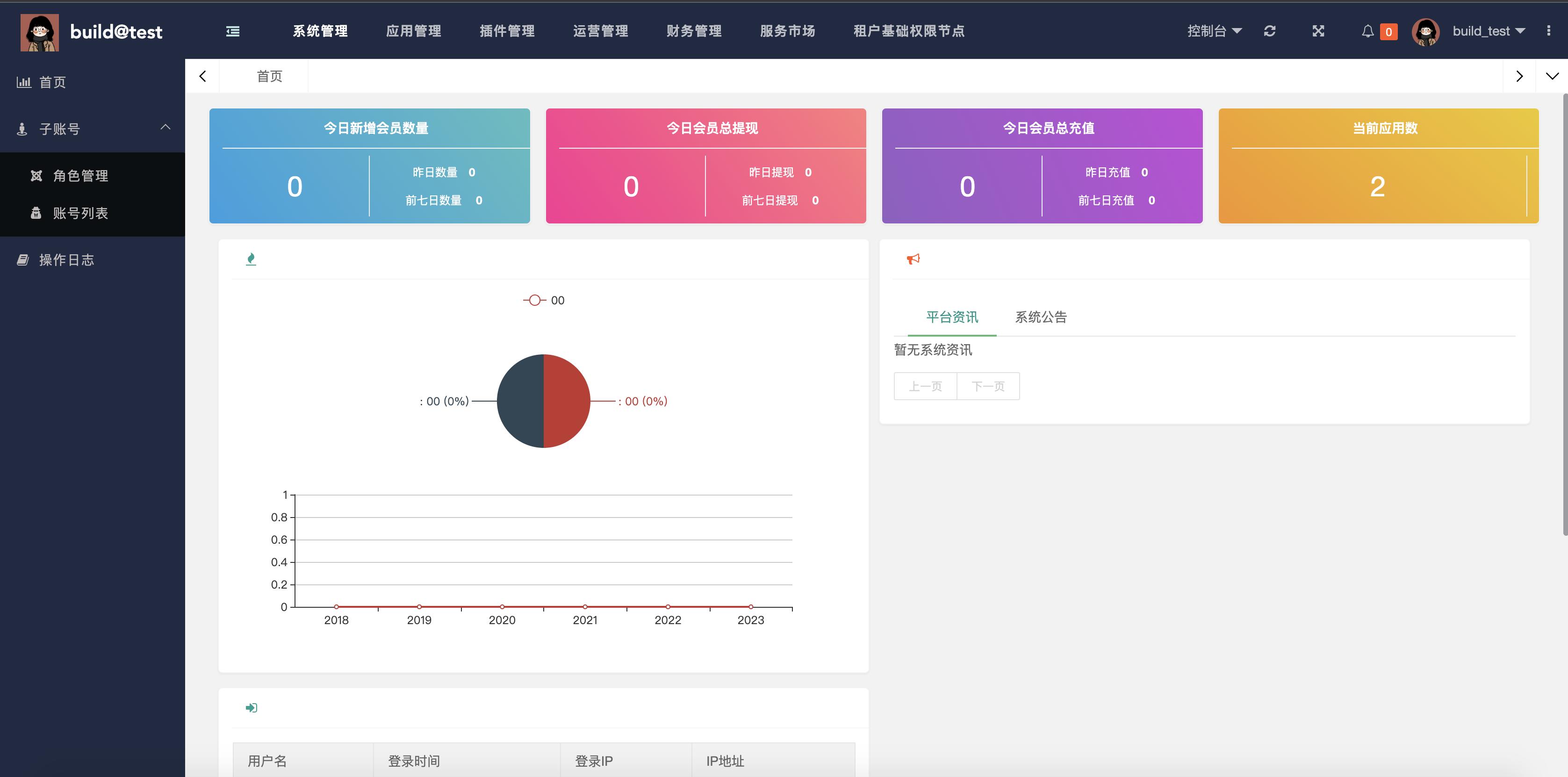 12个年入10w的副业赚钱项目,接活赚钱兼职