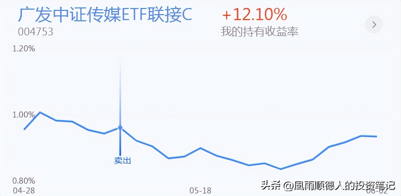 医药白酒持续回调后市如何,白酒医药目前还会大跌吗