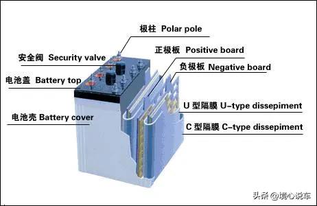 电动车黑金电池怎么保养延长寿命,电动车电池坏了不修有什么后果