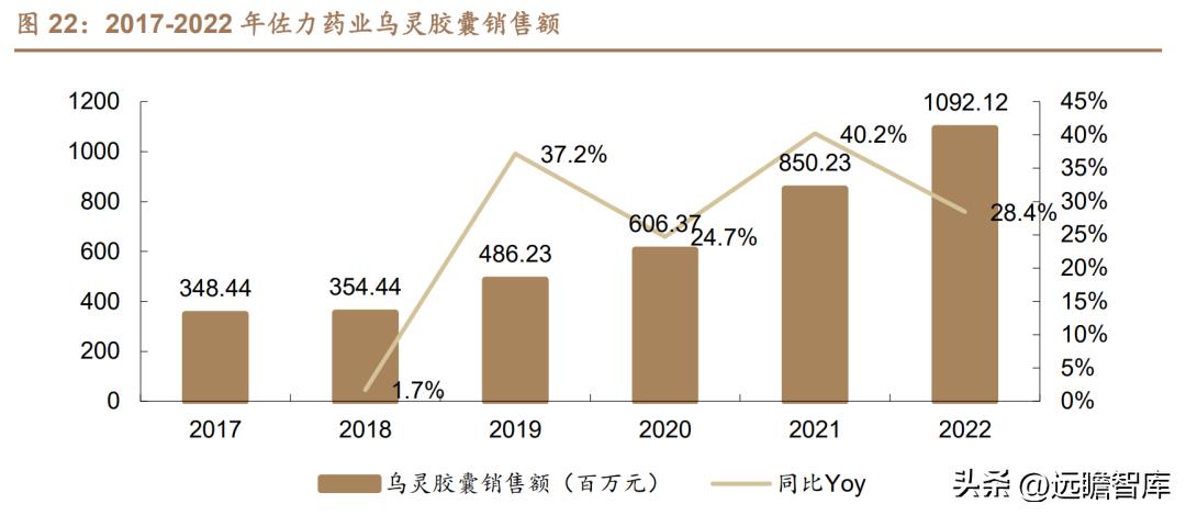 康弘药业眼科,康弘药业中药潜力