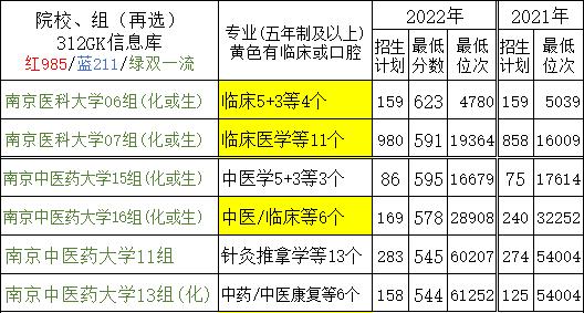 张雪峰2020高考医学专业报考指南,医学专业报考指南