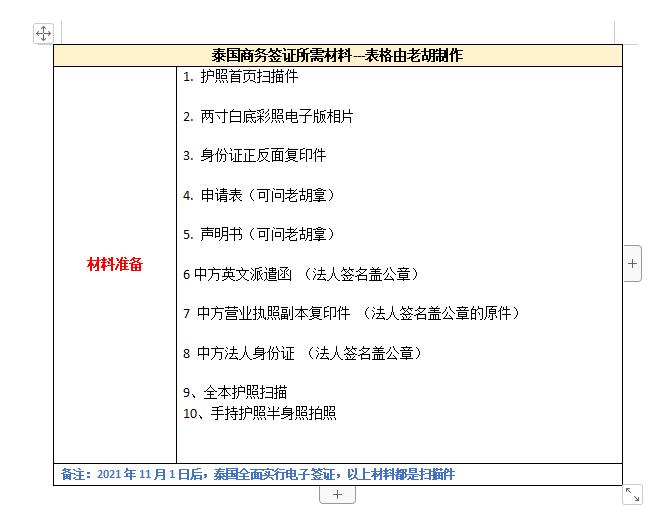 泰国签证办理条件及流程,泰国签证如何办理流程及时间