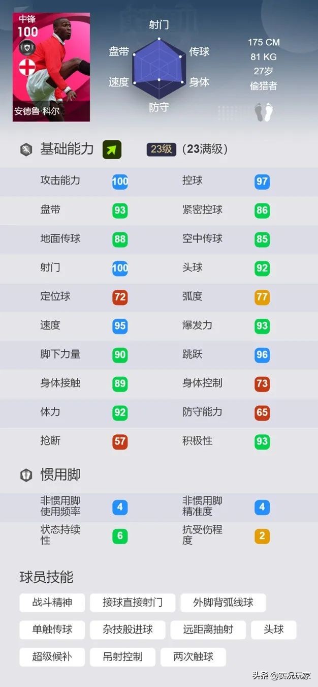 打破球场上的平衡之道—论实况中的那些超级替补（锋线篇）