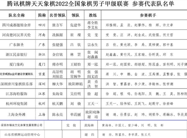 2015象甲联赛王郑对决,象甲最新比赛直播