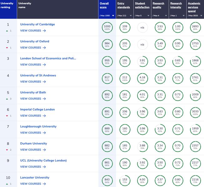 cug2024世界大学排名,英国威尔士大学cug排名