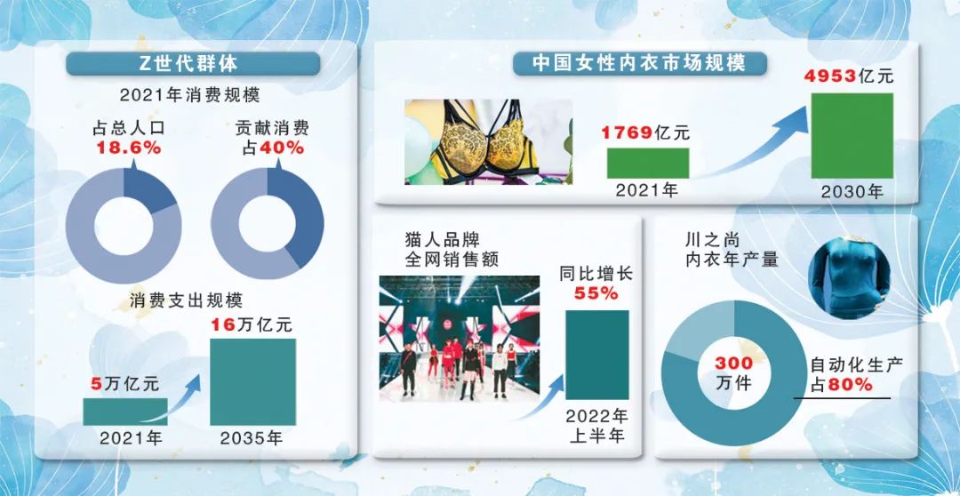 鍐呰。鍝佺墝杞昏杽,鍐呰。鏃跺皻鍝佺墝鎺ㄨ崘