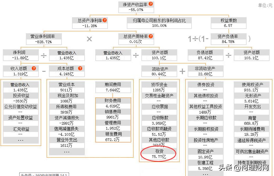 连续7万股市跌停,股票连续七个跌停跌了60%